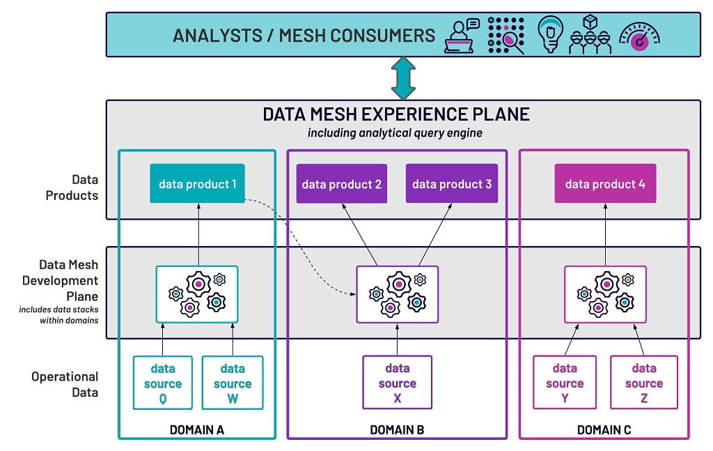 Daasity's Platform Gave Harper Wilde Accessible, Real-Time Data - The New  Stack